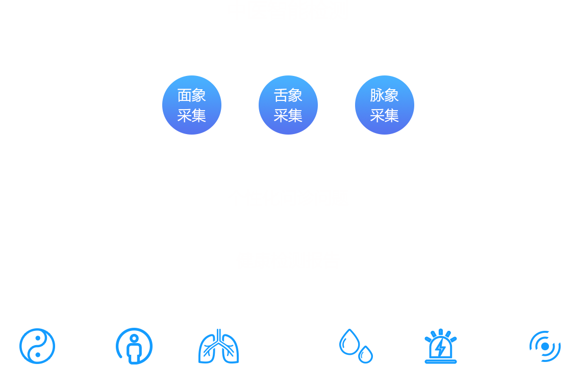 云中醫(yī)智能鏡，祉云中醫(yī)智能鏡，中醫(yī)智能健康鏡，中醫(yī)鏡面儀